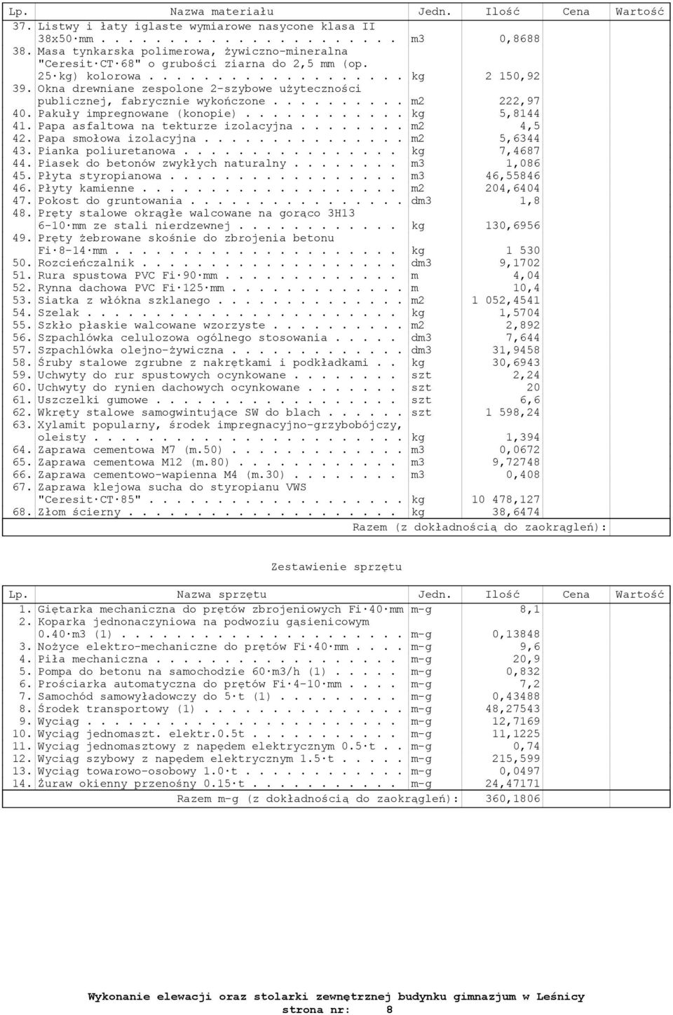 Okna drewniane zespolone 2-szybowe użyteczności publicznej, fabrycznie wykończone.......... m2 222,97 40. Pakuły impregnowane (konopie)............ kg 5,8144 41. Papa asfaltowa na tekturze izolacyjna.