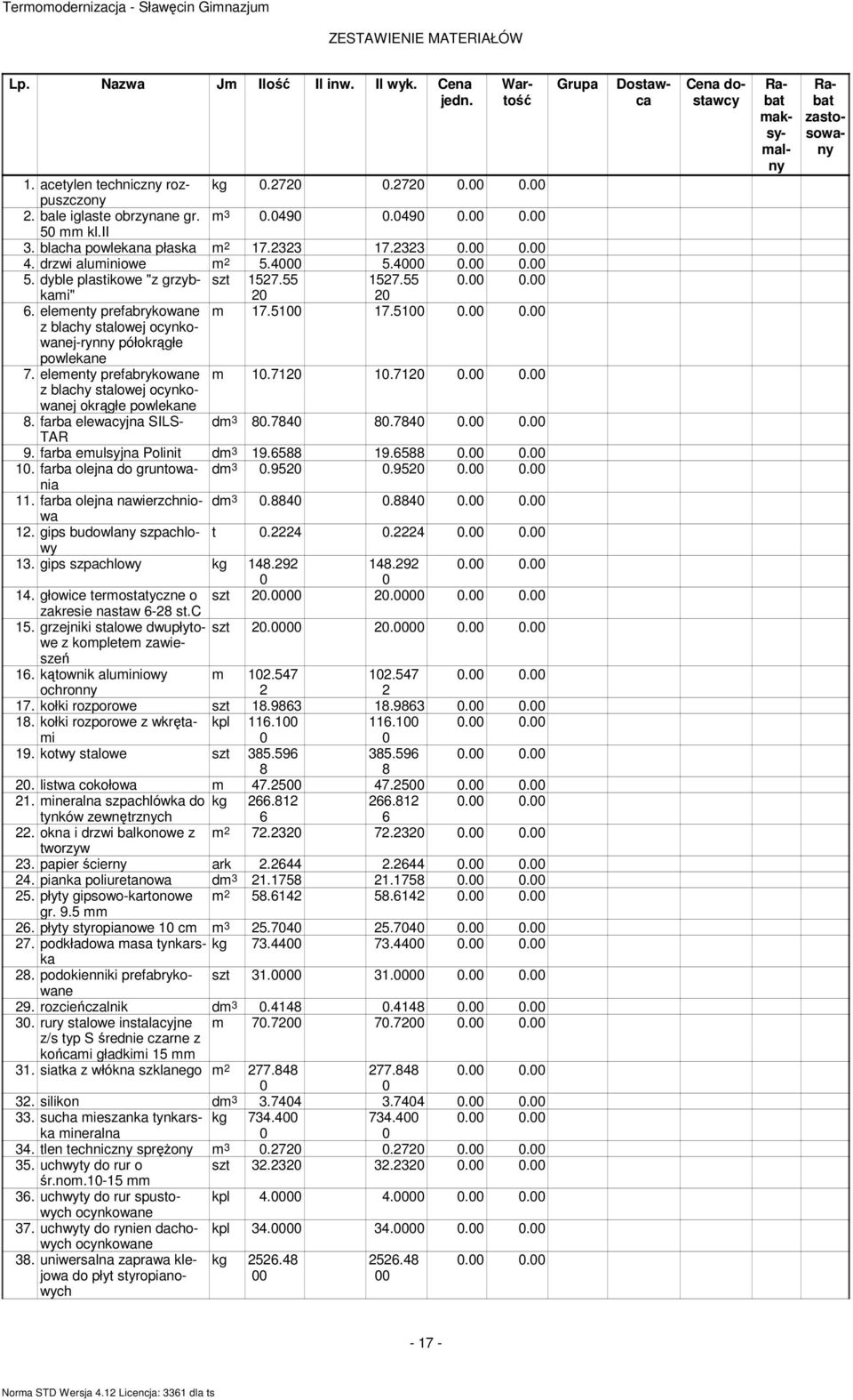 elementy prefabrykowane m 1.712 1.712.. z blachy stalowej ocynkowanej okrągłe powlekane 8. farba elewacyjna SILS- dm 3 8.784 8.784.. TAR 9. farba emulsyjna Polinit dm 3 19.6588 19.6588.. 1. farba olejna do gruntowania dm 3.