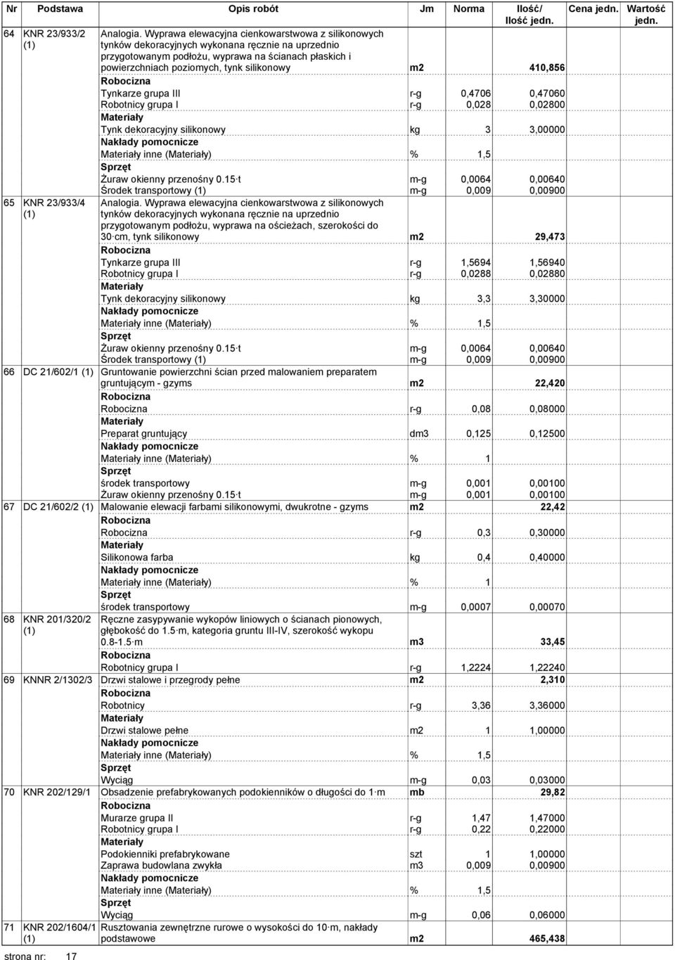 410,856 Tynkarze grupa III r-g 0,4706 0,47060 Robotnicy grupa I r-g 0,028 0,02800 Tynk dekoracyjny silikonowy kg 3 3,00000 inne () % 1,5 Żuraw okienny przenośny 0.