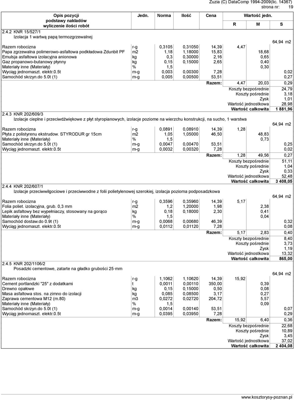 asfaltowa izolacyjna anionowa kg 0,3 0,30000 2,16 0,65 Gaz propanowo-butanowy płynny kg 0,15 0,15000 2,65 0,40 Materiały inne (Materiały) % 1,5 0,30 Wyciąg jednomaszt. elektr.0.5t m-g 0,003 0,00300 7,28 0,02 Samochód skrzyn.