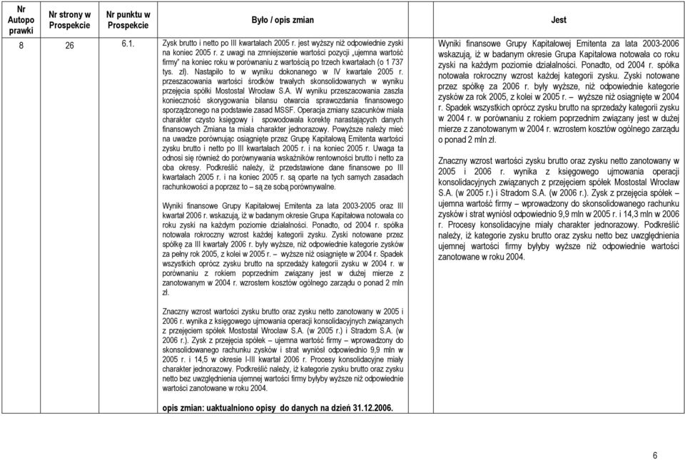 przeszacowania wartości środków trwałych skonsolidowanych w wyniku przejęcia spółki Mostostal Wrocław S.A.