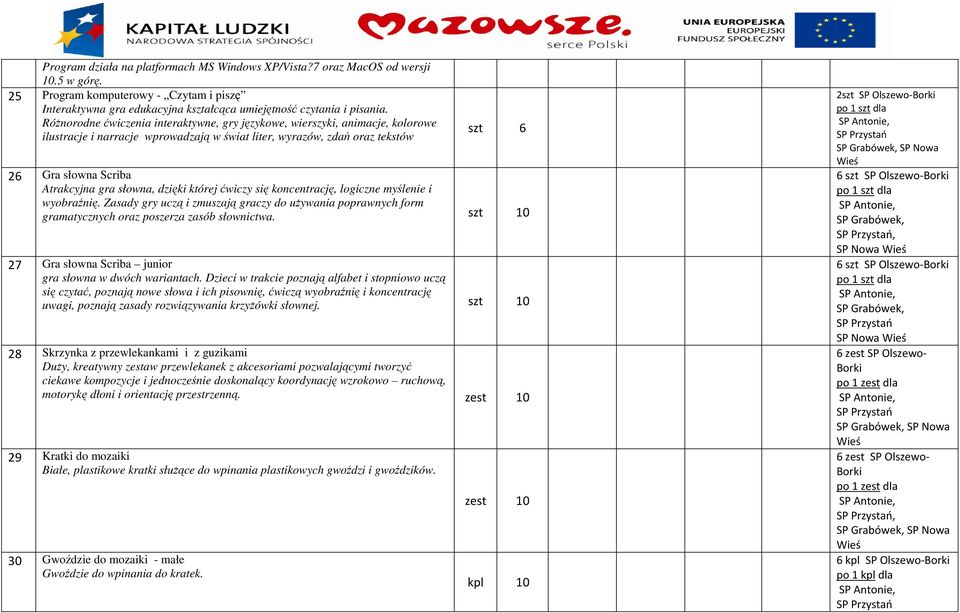 słowna, dzięki której ćwiczy się koncentrację, logiczne myślenie i wyobraźnię. Zasady gry uczą i zmuszają graczy do używania poprawnych form gramatycznych oraz poszerza zasób słownictwa.