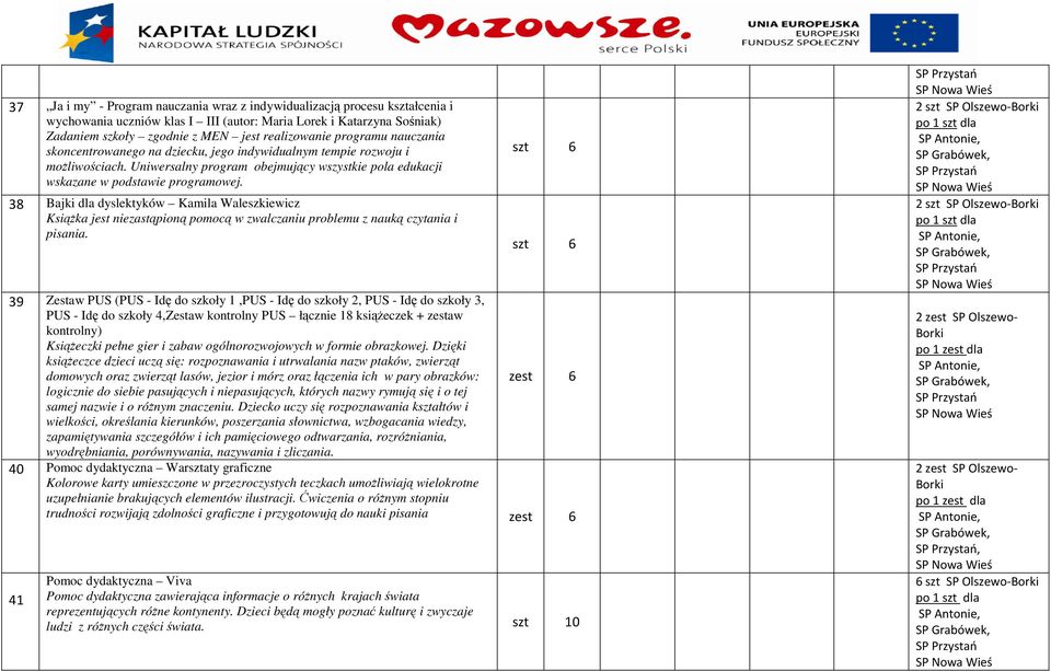 38 Bajki dla dyslektyków Kamila Waleszkiewicz Książka jest niezastąpioną pomocą w zwalczaniu problemu z nauką czytania i pisania.