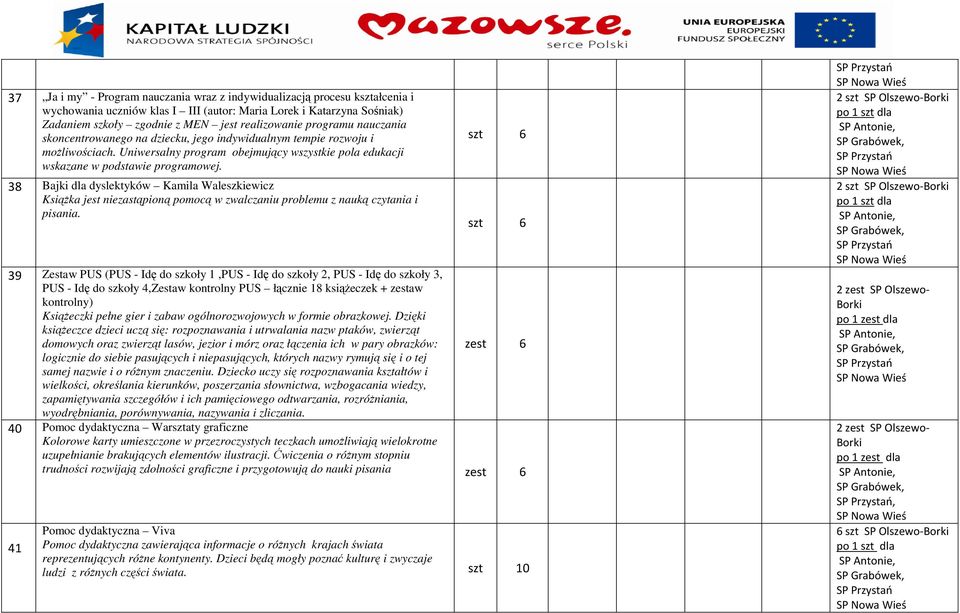 38 Bajki dla dyslektyków Kamila Waleszkiewicz Książka jest niezastąpioną pomocą w zwalczaniu problemu z nauką czytania i pisania.