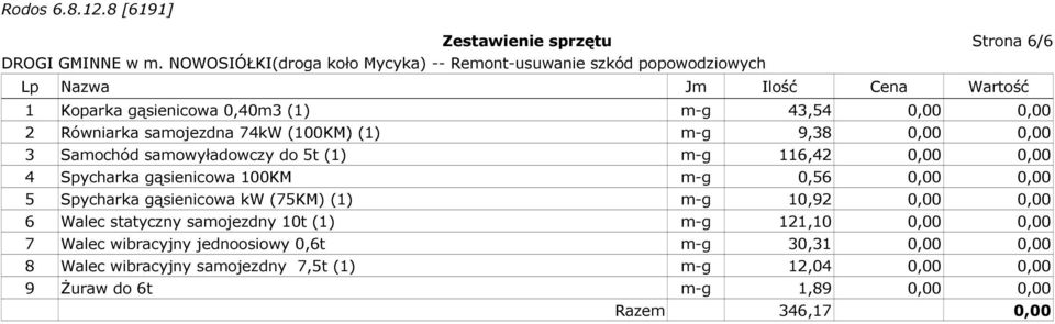 0,00 5 Spycharka gąsienicowa kw (75KM) (1) m-g 10,92 0,00 0,00 6 Walec statyczny samojezdny 10t (1) m-g 121,10 0,00 0,00 7 Walec wibracyjny