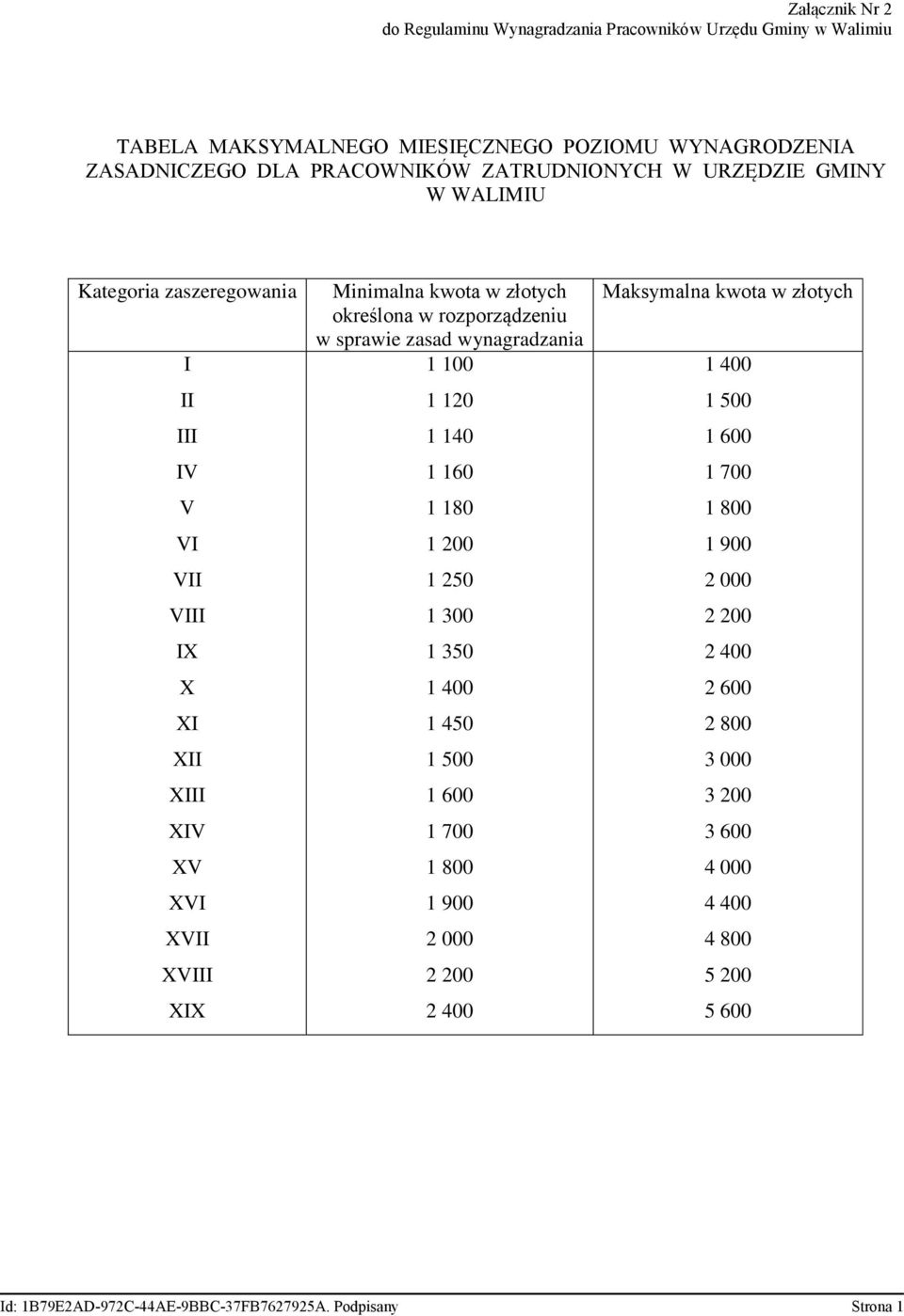 rozporządzeniu w sprawie zasad wynagradzania 1 100 1 120 1 140 1 160 1 180 1 200 1 250 1 300 1 350 1 400 1 450 1 500 1 600 1 700 1 800 1 900 2 000 2 200 2 400 Maksymalna