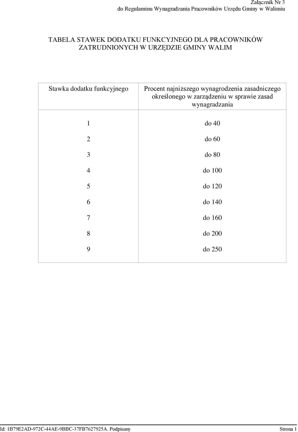 9 Procent najniższego wynagrodzenia zasadniczego określonego w zarządzeniu w sprawie zasad wynagradzania do