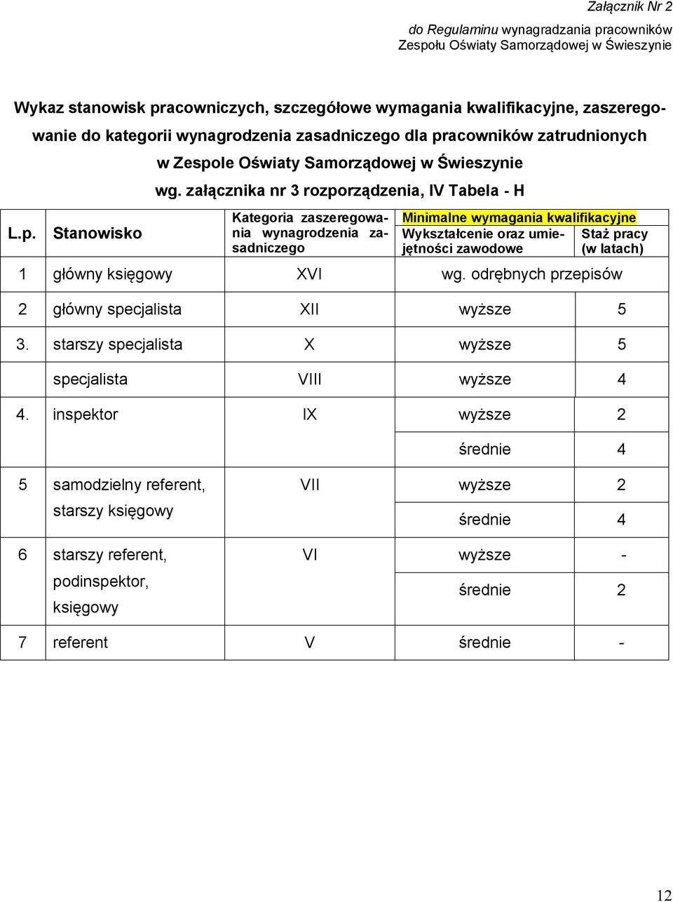 łu Oświaty Samorządowej w Świeszynie L.p.