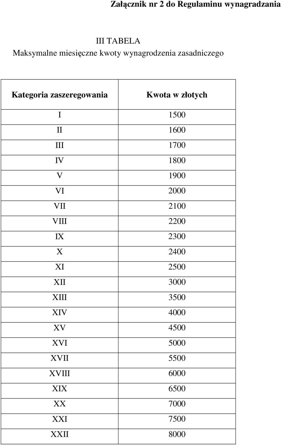 III 1700 IV 1800 V 1900 VI 2000 VII 2100 VIII 2200 IX 2300 X 2400 XI 2500 XII 3000