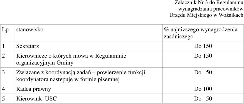 Regulaminie organizacyjnym Gminy 3 Związane z koordynacją zadań powierzenie funkcji