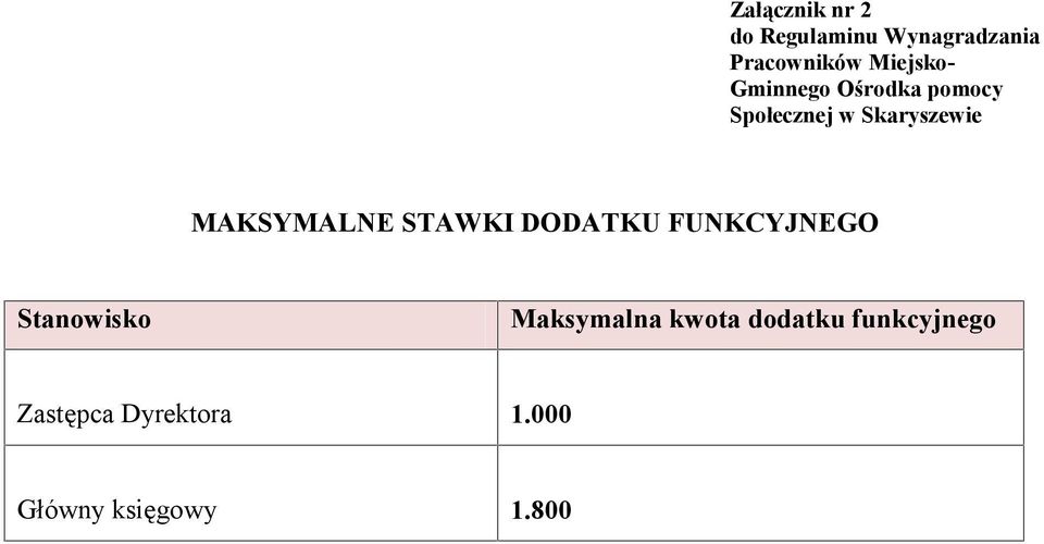 MAKSYMALNE STAWKI DODATKU FUNKCYJNEGO Stanowisko Maksymalna