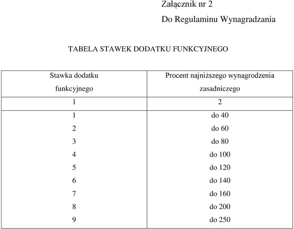 wynagrodzenia funkcyjnego zasadniczego 1 2 1 do 40 2 do