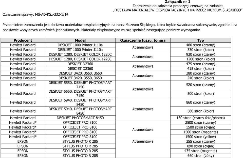 Materiały eksploatacyjne muszą spełniać następujące poniższe wymagania: Producent Model Oznaczenie tuszu, tonera Typ DESKJET 1000 Printer J110a 480 stron (czarny) DESKJET 1000 Printer J110a 330 stron