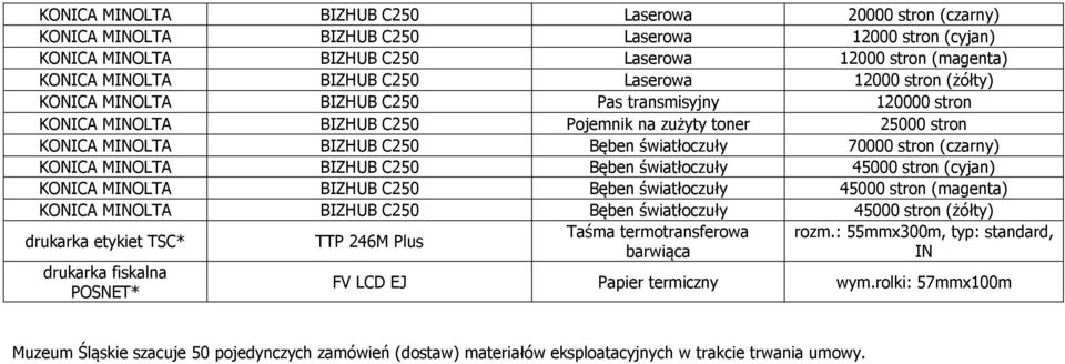 70000 stron (czarny) KONICA MINOLTA BIZHUB C250 Bęben światłoczuły 45000 stron (cyjan) KONICA MINOLTA BIZHUB C250 Bęben światłoczuły 45000 stron (magenta) KONICA MINOLTA BIZHUB C250 Bęben