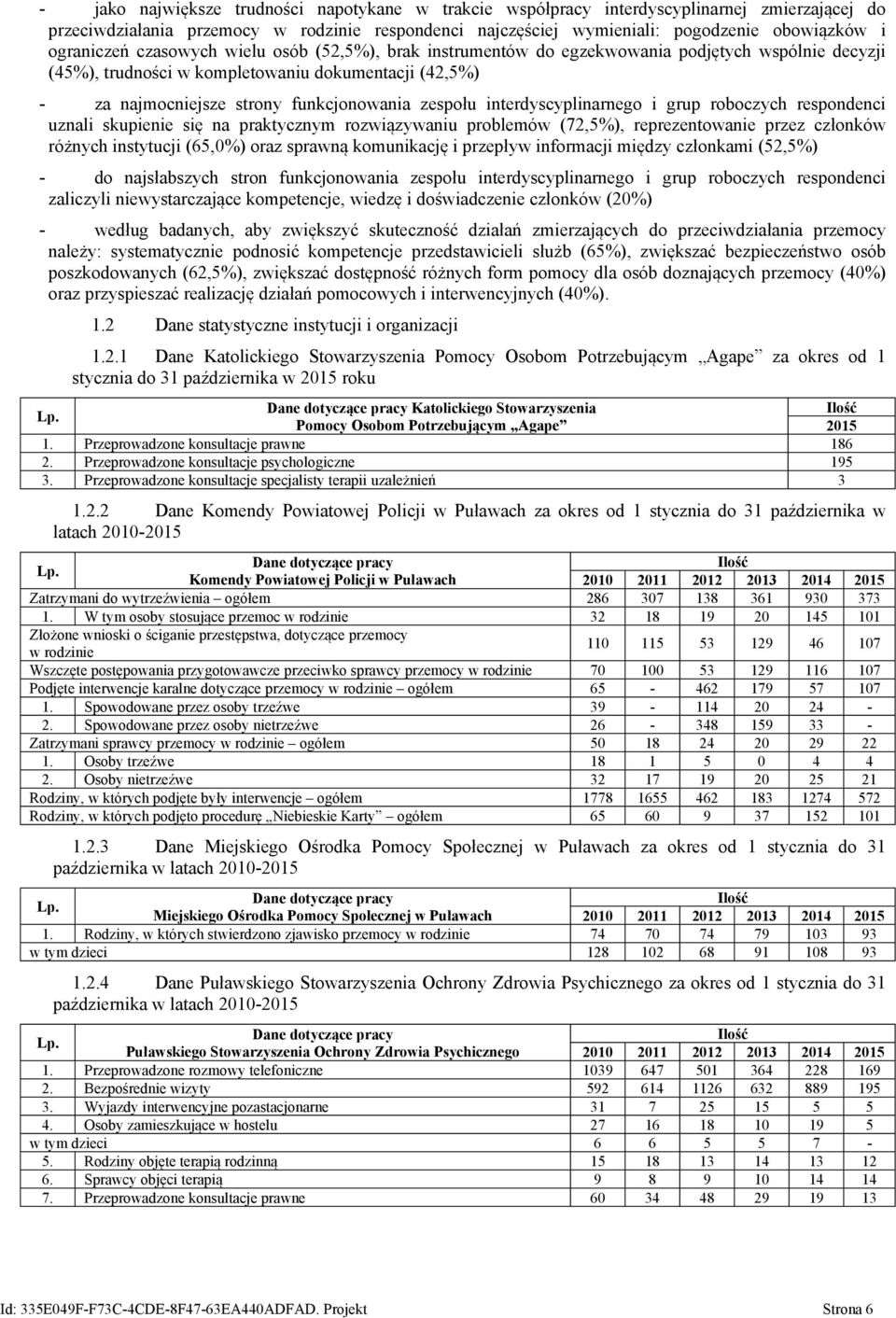 zespołu interdyscyplinarnego i grup roboczych respondenci uznali skupienie się na praktycznym rozwiązywaniu problemów (72,5%), reprezentowanie przez członków różnych instytucji (65,0%) oraz sprawną
