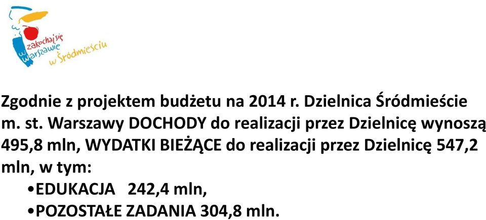 Warszawy DOCHODY do realizacji przez Dzielnicę wynoszą 495,8