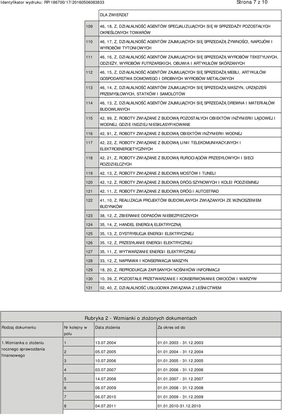 AGENTÓW ZAJMUJĄCYCH SIĘ SPRZEDAŻĄ MEBLI, ARTYKUŁÓW GOSPODARSTWA DOMOWEGO I DROBNYCH WYROBÓW METALOWYCH 113 46, 14, Z, DZIAŁALNOŚĆ AGENTÓW ZAJMUJĄCYCH SIĘ SPRZEDAŻĄ MASZYN, URZĄDZEŃ PRZEMYSŁOWYCH,