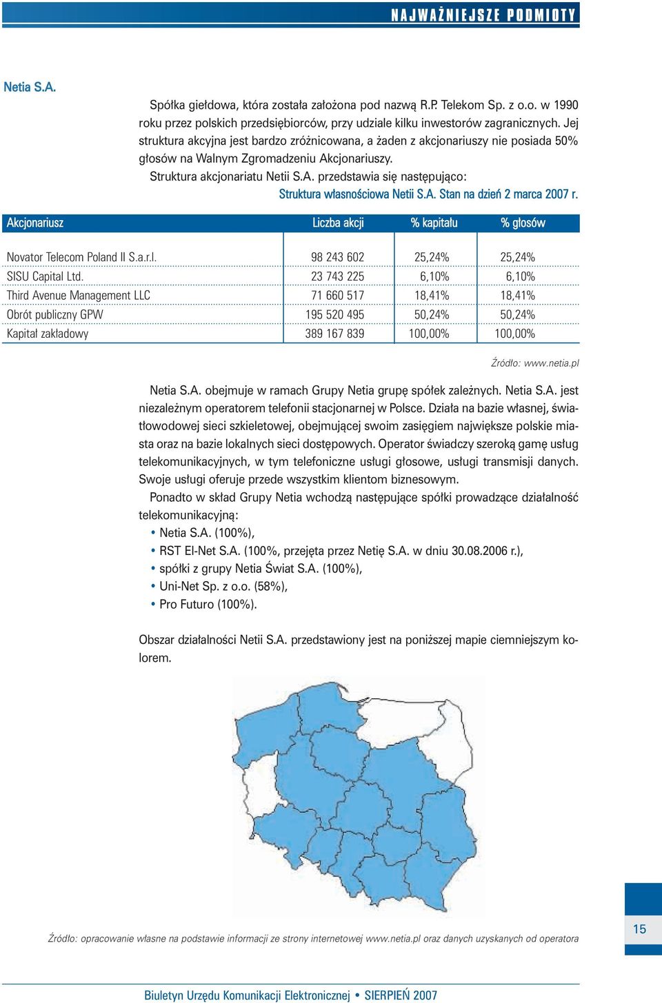 A. Stan na dzieƒ 2 marca 2007 r. Akcjonariusz Liczba akcji % kapita u % g osów Novator Telecom Poland II S.a.r.l. 98 243 602 25,24% 25,24% SISU Capital Ltd.