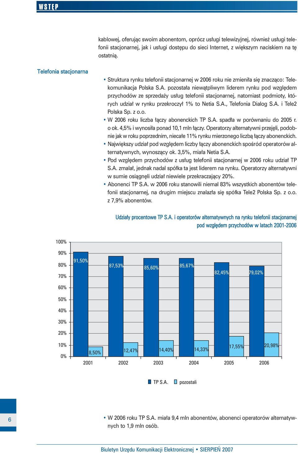 pozosta a niewàtpliwym liderem rynku pod wzgl dem przychodów ze sprzeda y us ug telefonii stacjonarnej, natomiast podmioty, których udzia w rynku przekroczy 1% to Netia S.A., Telefonia Dialog S.A. i Tele2 Polska Sp.
