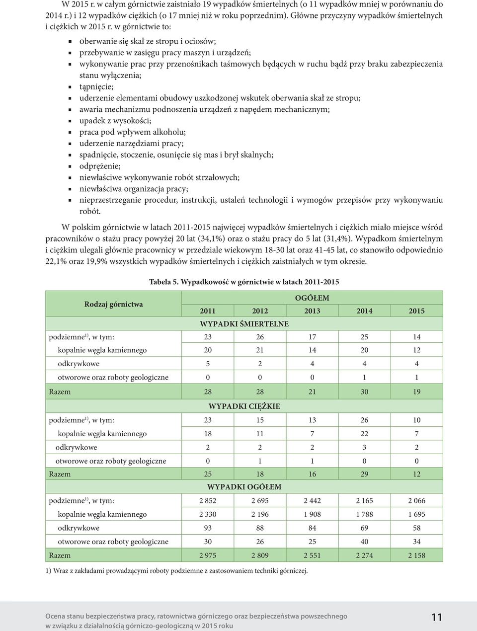 w górnictwie to: oberwanie się skał ze stropu i ociosów; przebywanie w zasięgu pracy maszyn i urządzeń; wykonywanie prac przy przenośnikach taśmowych będących w ruchu bądź przy braku zabezpieczenia