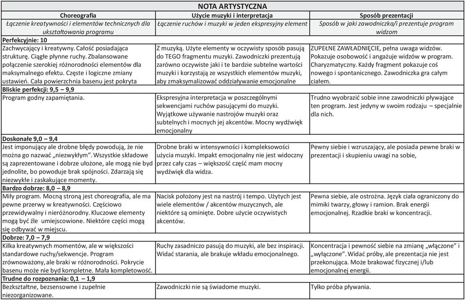 Zawodniczki prezentuj¹ po³¹czenie szerokiej ró norodnoœci elementów dla zarówno oczywiste jaki i te bardzie subtelne wartoœci maksymalnego efektu.