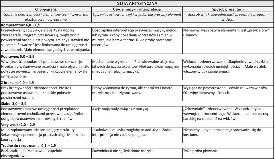 Program przesuwa siê, wiêkszoœæ z powierzchni basenu jest pokryta, zmiany ustawieñ nie s¹ czêste. Zawartoœæ jest limitowana do umiejêtnoœci zawodniczek. Ma³o elementów godnych zapamiêtania.
