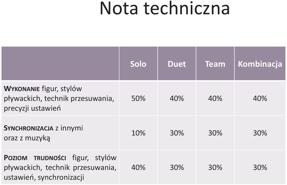 innymi oraz z muzyk¹ POZIOM TRUDNOŒCI figur, stylów p³ywackich, technik