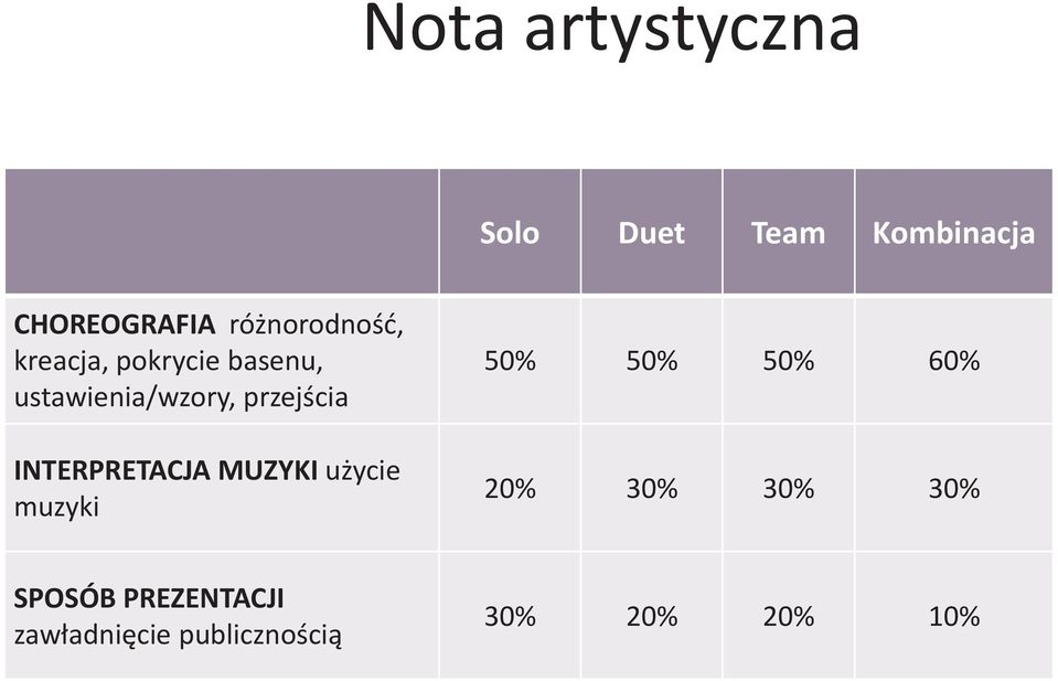 przejœcia INTERPRETACJA MUZYKI u ycie muzyki 50% 50% 50% 60%