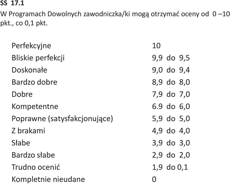 Dobre 7,9 do 7,0 Kompetentne 6.