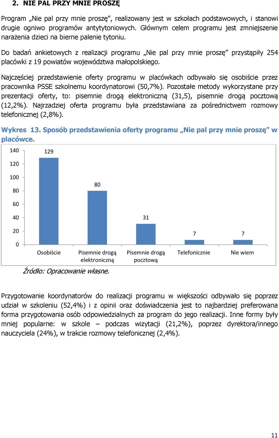 Do badań ankietowych z realizacji programu pal przy mnie proszę przystąpiły 254 placówki z 19 powiatów województwa małopolskiego.