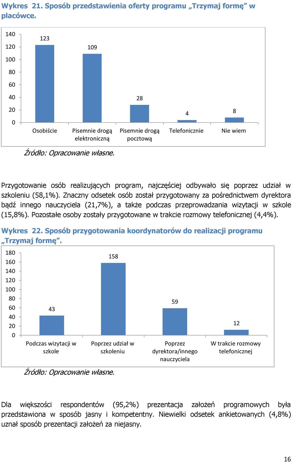 szkoleniu (58,1%). Znaczny odsetek osób został przygotowany za pośrednictwem dyrektora bądź innego nauczyciela (21,7%), a także podczas przeprowadzania wizytacji w szkole (15,8%).