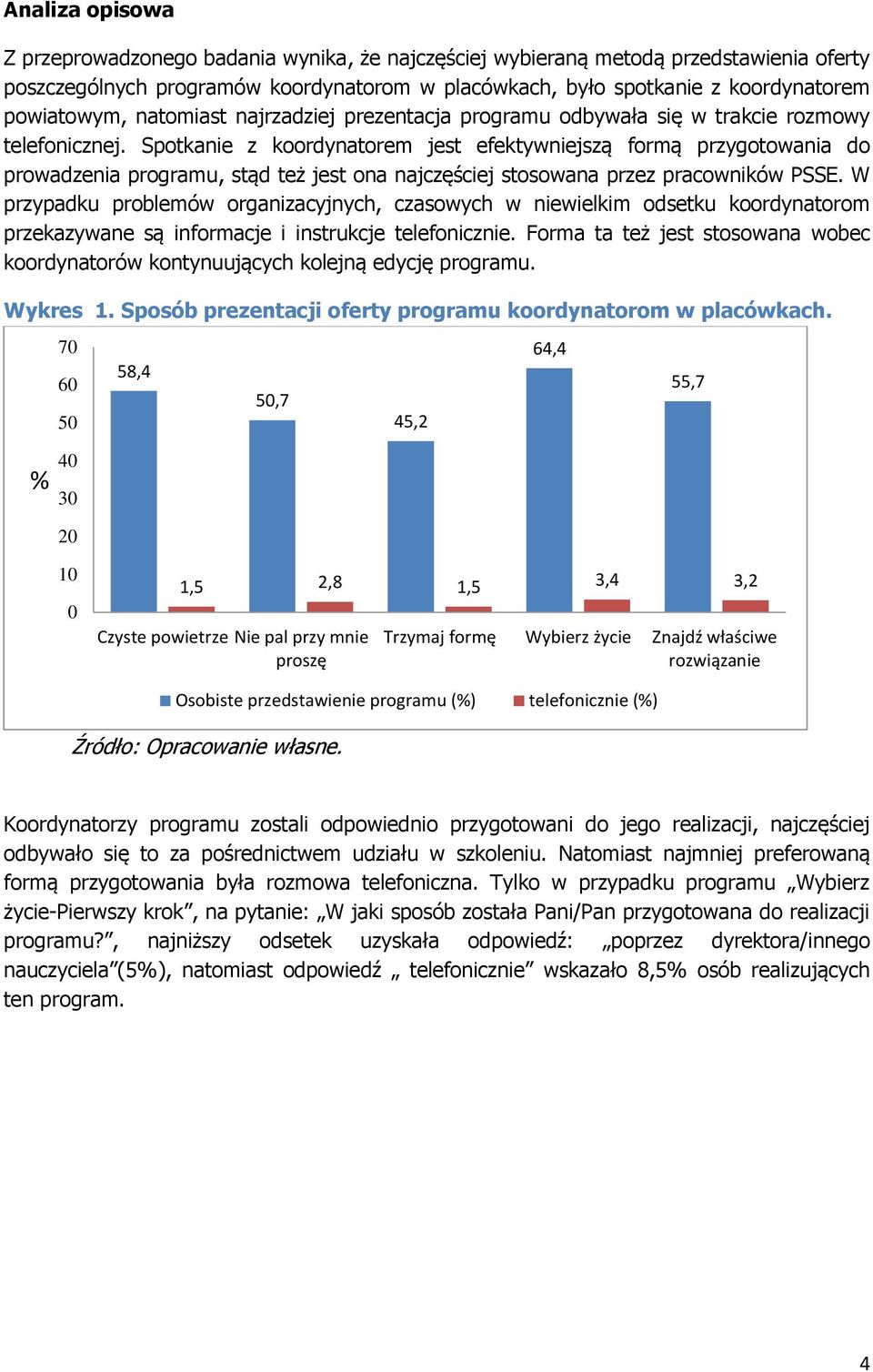 Spotkanie z koordynatorem jest efektywniejszą formą przygotowania do prowadzenia programu, stąd też jest ona najczęściej stosowana przez pracowników PSSE.