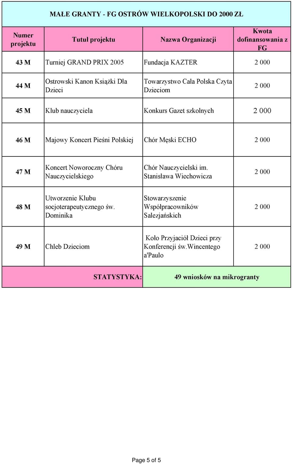 Chóru Nauczycielskiego Chór Nauczycielski im. Stanisława Wiechowicza 48 M Utworzenie Klubu socjoterapeutycznego św.