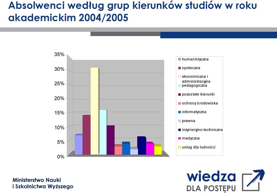 administracyjna pedagogiczna pozostałe kierunki ochrony środowiska