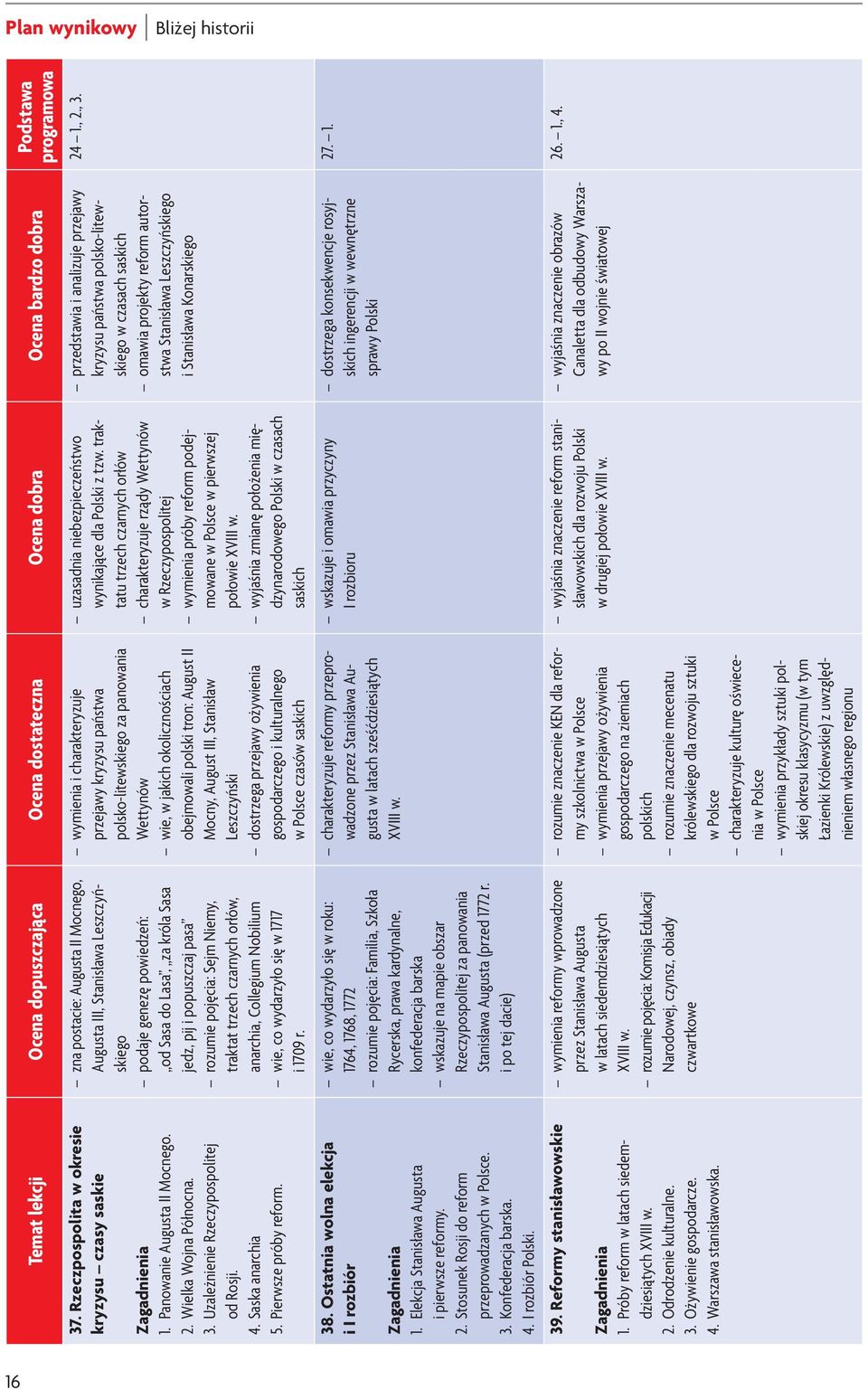2. Stosunek Rosji do reform przeprowadzanych w Polsce. 3. Konfederacja barska. 4. I rozbiór Polski. 39. Reformy stanisławowskie 1. Próby reform w latach siedemdziesiątych XVIII w. 2.