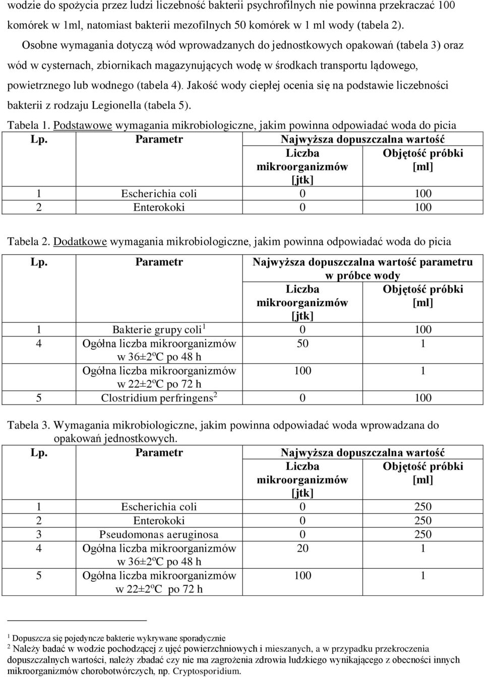 4). Jakość wody ciepłej ocenia się na podstawie liczebności bakterii z rodzaju Legionella (tabela 5). Tabela 1. Podstawowe wymagania mikrobiologiczne, jakim powinna odpowiadać woda do picia Lp.