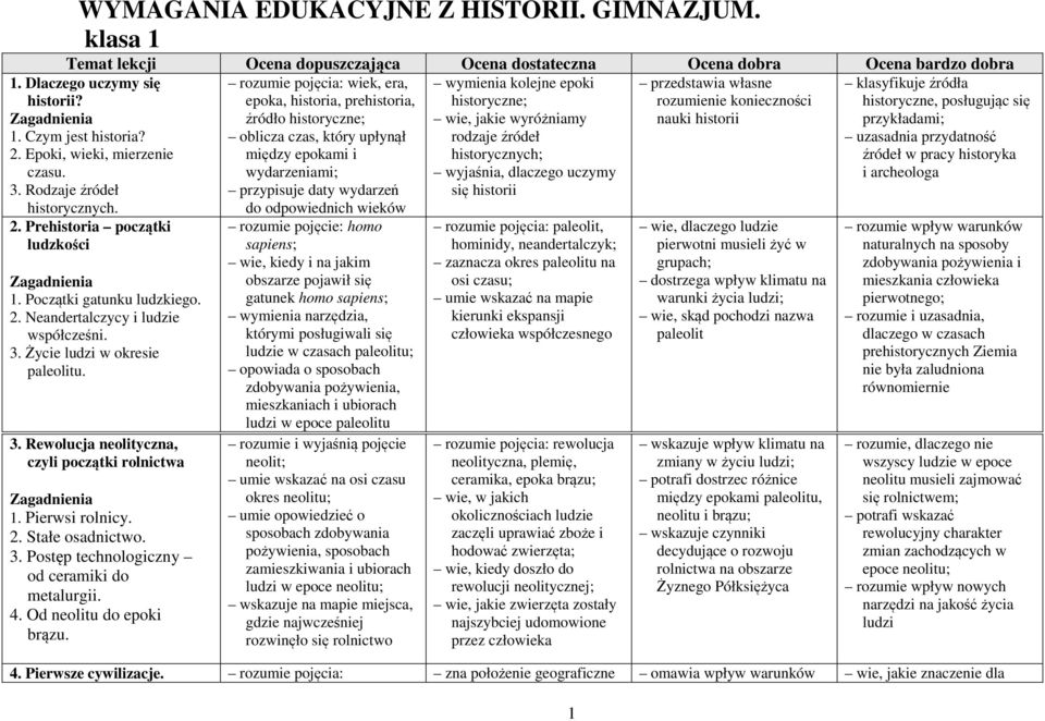 prehistoria, historyczne; rozumienie konieczności historyczne, posługując się źródło historyczne; wie, jakie wyróżniamy nauki historii przykładami; oblicza czas, który upłynął rodzaje źródeł