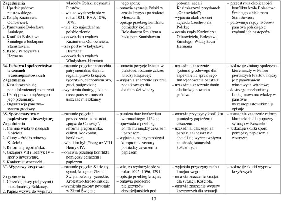 Spór cesarstwa z papiestwem o inwestyturę 1. Ciemne wieki w dziejach Kościoła. 2. Cluny źródło odnowy Kościoła. 3. Reforma gregoriańska. 4. Grzegorz VII i Henryk IV spór o inwestyturę. 5.