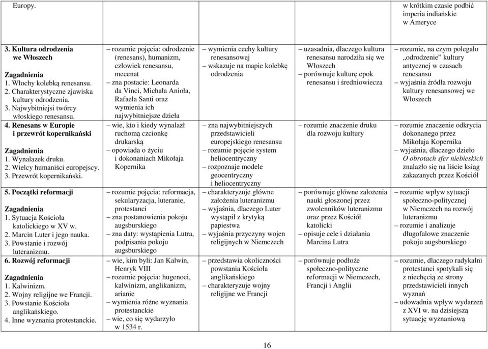 3. Powstanie i rozwój luteranizmu. 6. Rozwój reformacji 1. Kalwinizm. 2. Wojny religijne we Francji. 3. Powstanie Kościoła anglikańskiego. 4. Inne wyznania protestanckie.