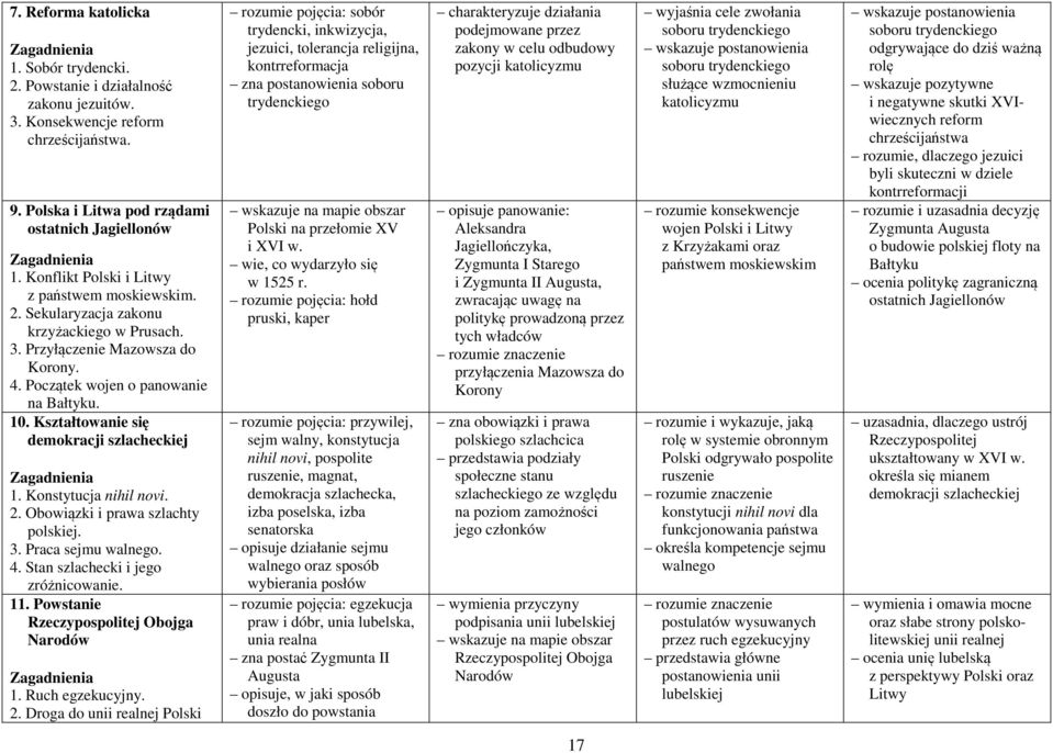 Kształtowanie się demokracji szlacheckiej 1. Konstytucja nihil novi. 2. Obowiązki i prawa szlachty polskiej. 3. Praca sejmu walnego. 4. Stan szlachecki i jego zróżnicowanie. 11.