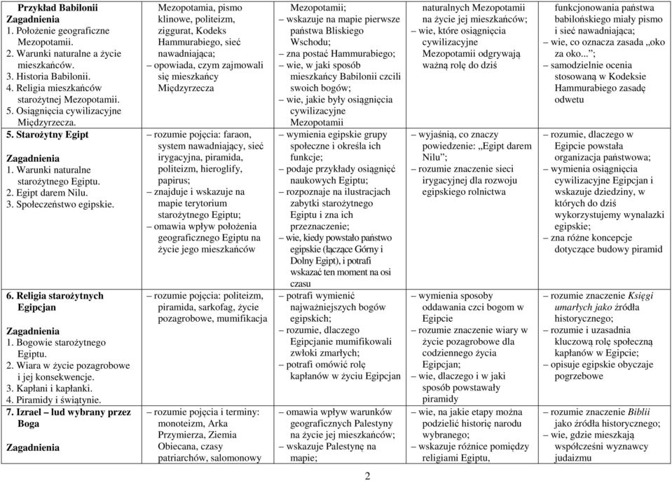 Bogowie starożytnego Egiptu. 2. Wiara w życie pozagrobowe i jej konsekwencje. 3. Kapłani i kapłanki. 4. Piramidy i świątynie. 7.