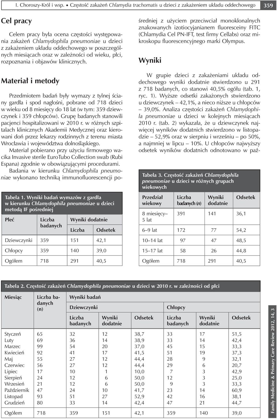 układu oddechowego w poszczególnych miesiącach oraz w zależności od wieku, płci, rozpoznania i objawów klinicznych. Materiał i metody Tabela 1.