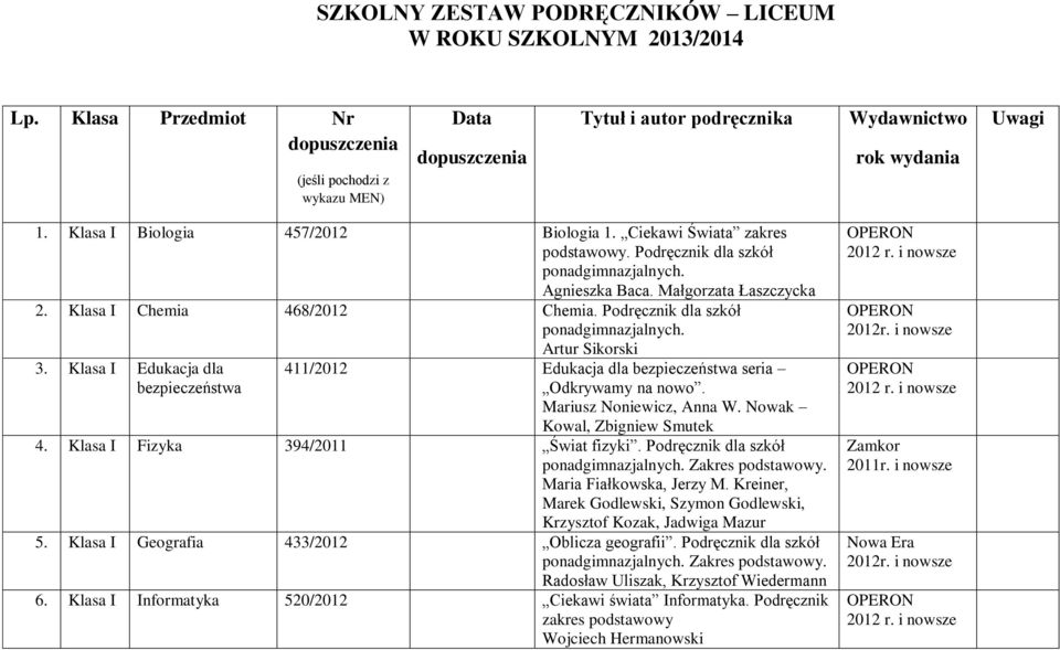 Podręcznik dla szkół ponadgimnazjalnych. 3. Klasa I Edukacja dla bezpieczeństwa Artur Sikorski 411/ Edukacja dla bezpieczeństwa seria Odkrywamy na nowo. Mariusz Noniewicz, Anna W.