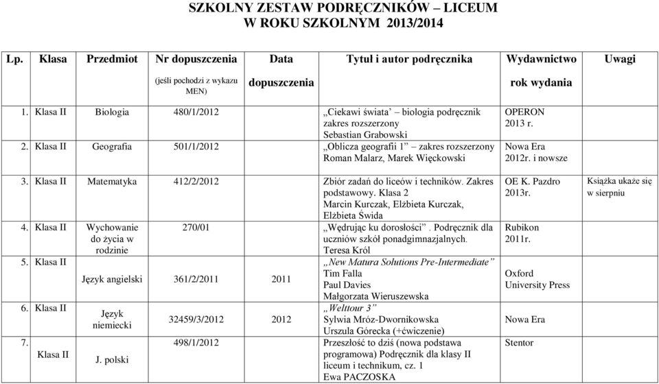 Klasa II Matematyka 412/2/ Zbiór zadań do liceów i techników. Zakres podstawowy. Klasa 2 Marcin Kurczak, Elżbieta Kurczak, Elżbieta Świda 4. Klasa II Wychowanie do życia w rodzinie 5. Klasa II 6.