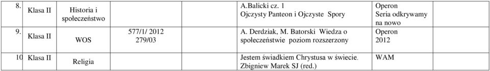 Batorski Wiedza o społeczeństwie poziom rozszerzony Operon Seria odkrywamy na