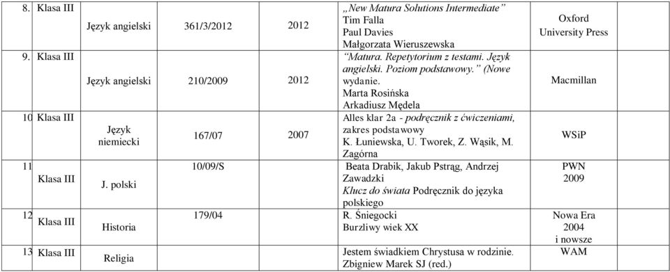 Marta Rosińska Arkadiusz Mędela Alles klar 2a - podręcznik z ćwiczeniami, 167/07 2007 zakres podstawowy K. Łuniewska, U. Tworek, Z. Wąsik, M.