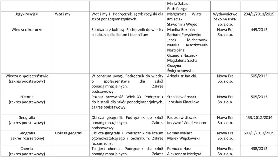 Podręcznik do historii dla szkół Maria Sabas Ruth Ponga Małgorzata Wiatr Kmieciak Sławomira Wujec Monika Bokiniec Barbara Forysiewicz Jacek Michałowski Natalia Mrozkowiak- Nastrożna Grzegorz Nazaruk