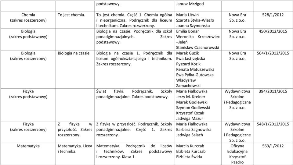 Podręcznik. Szkoły ponadgimnazjalne. Z fizyką w przyszłość. Podręcznik. Szkoły ponadgimnazjalne. Część 1. Matematyka. Podręcznik do liceów i techników. podstawowy i Klasa 1.