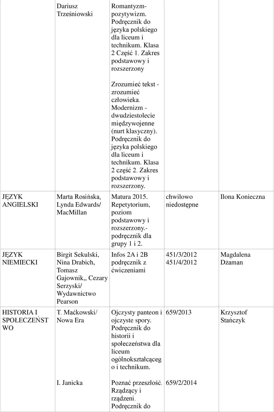 Maćkowski/ Zrozumieć tekst - zrozumieć człowieka. Modernizm - dwudziestolecie międzywojenne (nurt klasyczny). języka polskiego dla liceum i tenikum. Klasa 2 część 2. Zakres i. Matura 2015.