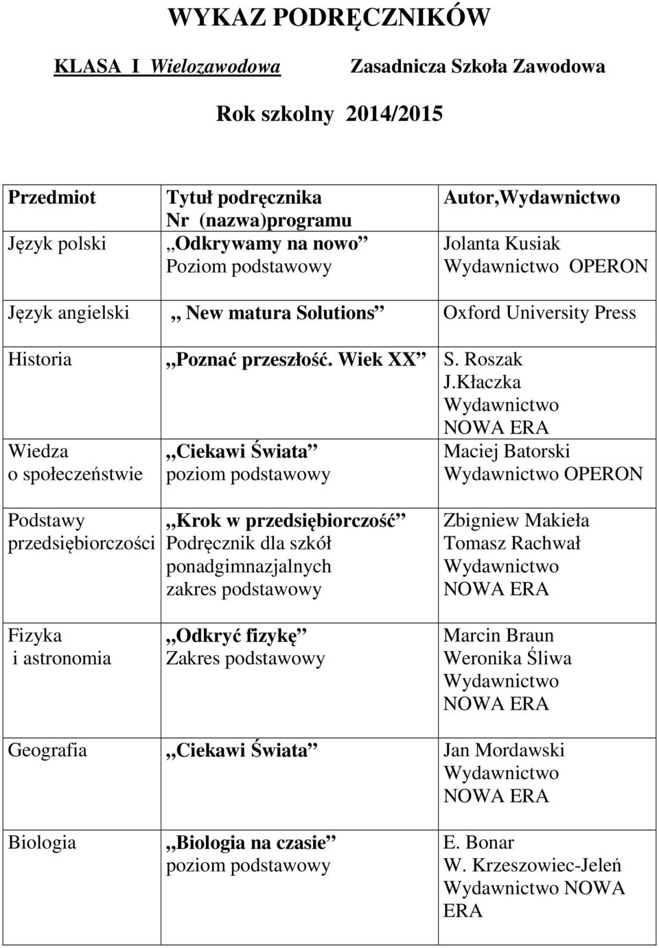 Kłaczka Ciekawi Świata poziom podstawowy Maciej Batorski OPERON Podstawy przedsiębiorczości Krok w przedsiębiorczość Podręcznik dla szkół ponadgimnazjalnych Zbigniew Makieła